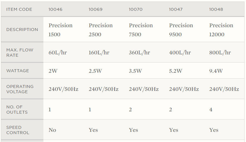 Aqua One Precision Air Pumps