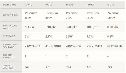Aqua One Precision Air Pumps